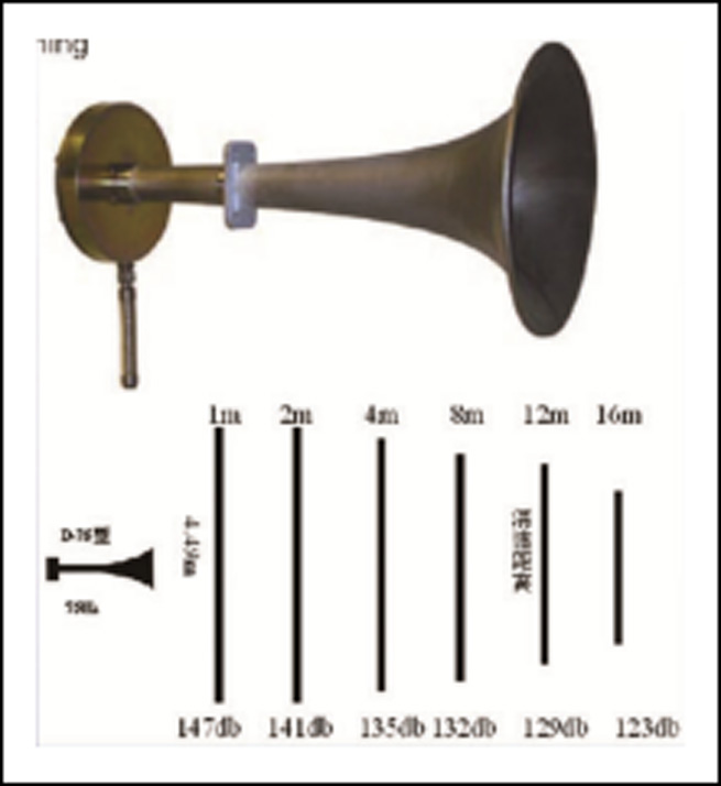 desulfurization and denitrification technical solution in china