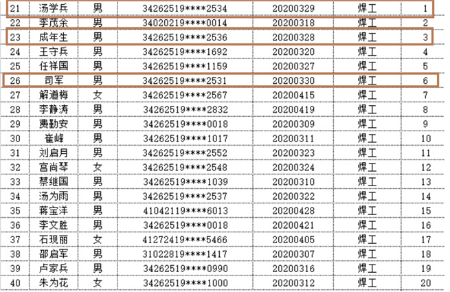 our companys welders achieved good results in the 2020 hanshan county vocational skills competition 2