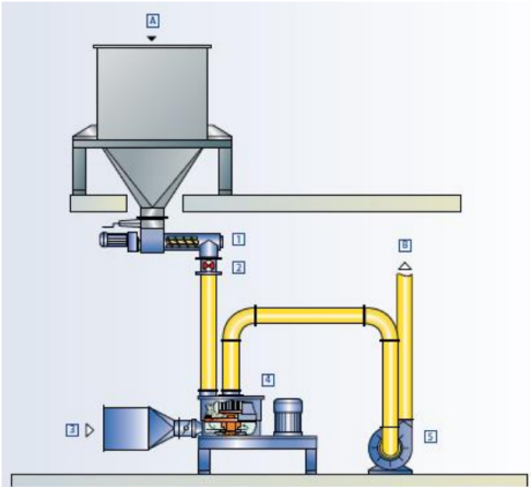 Process Flow and Description of Flue Gas Treatment for Ferroalloy Submerged Arc Furnace