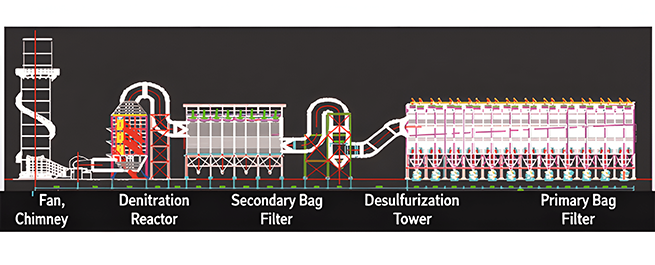 desulfurization-and-denitrification-technical-solution-factory-wholesale.png