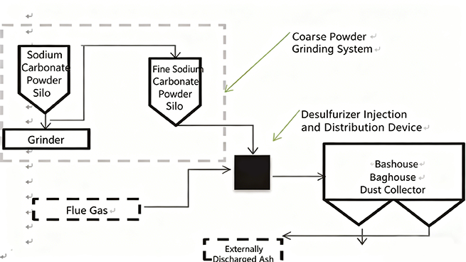 desulfurization and denitrification technical solution manufacturer
