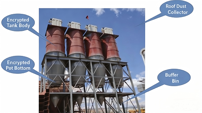 technical solution for dust removal desulfurization and denitrification of industrial silicon exporter wholesale